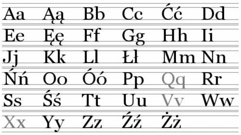 Polish Alphabet History And Lessons Online Education Polishinternet Com